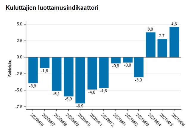 capitalbox_kuluttajien_luottamus