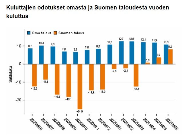 capitalbox_kuluttajien_odotukset_omasta_ja_suomen_taloudesta_vuoden_kuluttua