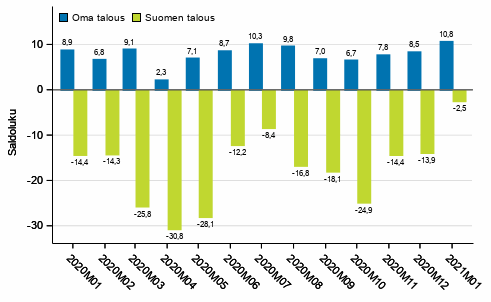 stat.fi